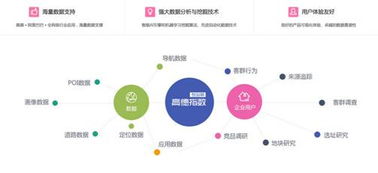 高德与艾瑞达成战略合作，共建大数据新生态