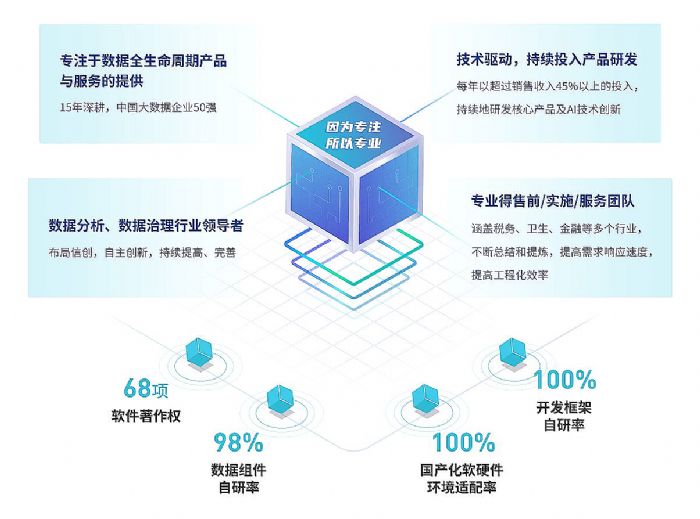 亿信华辰荣获&ldquo;金猿奖--2021大数据产业创新服务产品&rdquo;