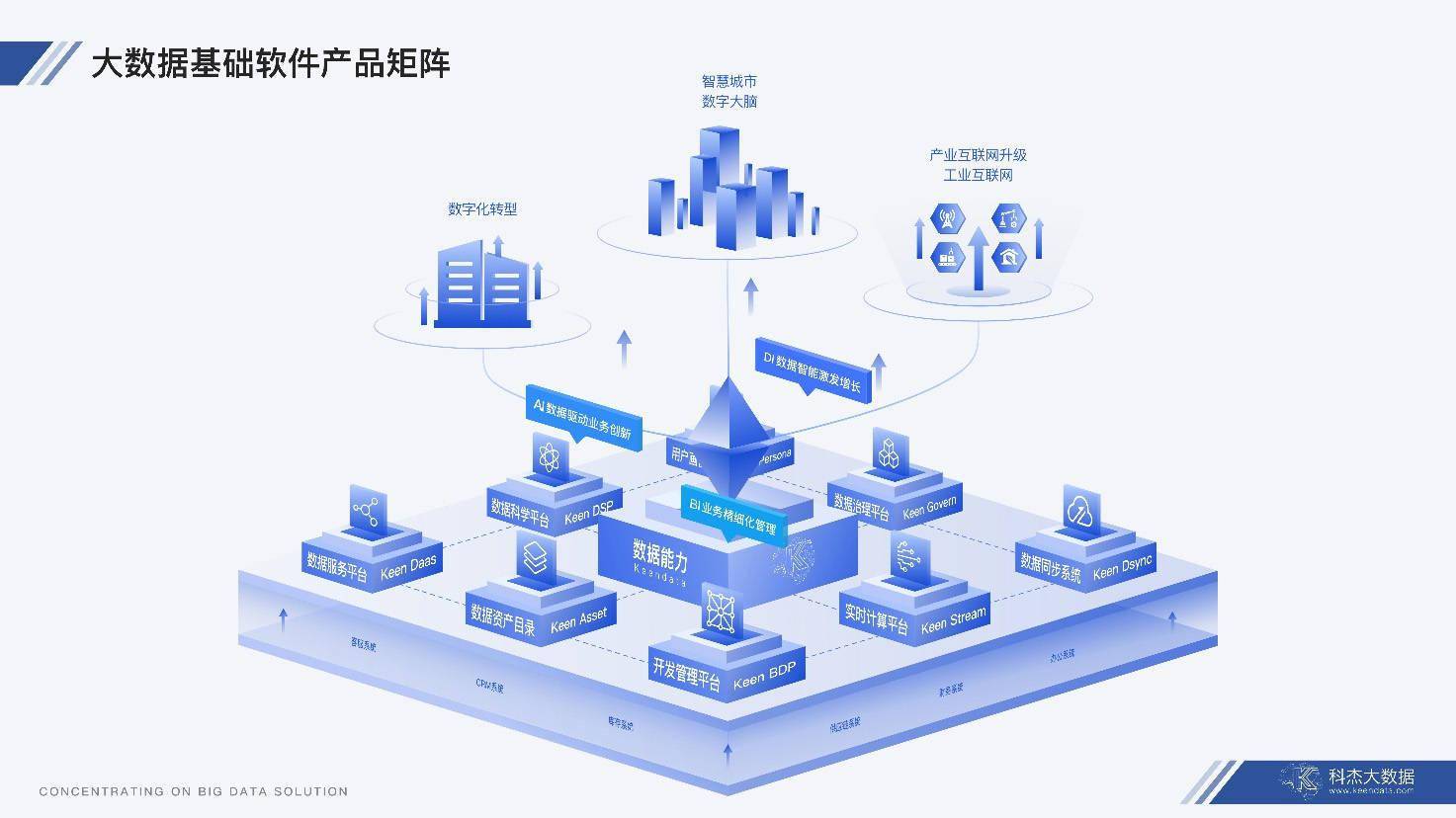 低代码与云原生 科杰大数据如何助力企业快速构建卓越数据能力