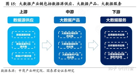 融合数据治理与专家智慧 两大协同驱动数字化“新智能”服务